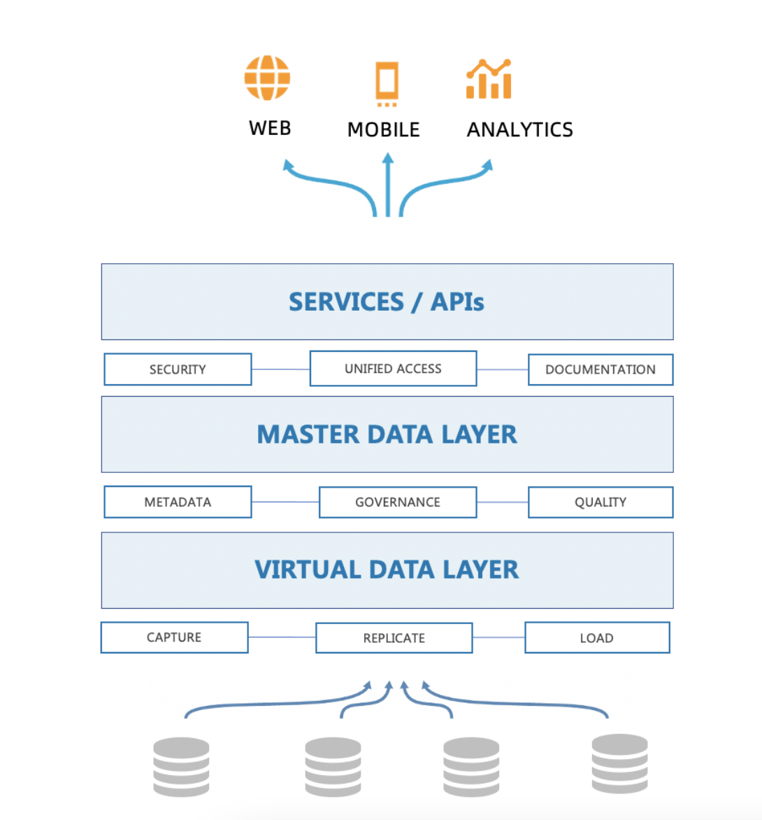 數據即服務（DaaS） 以TapData為例，解讀現代數據服務新模式